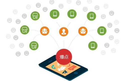 利多碼掃碼抽獎(jiǎng)軟件 精準(zhǔn)定向營銷的智能化解決方案